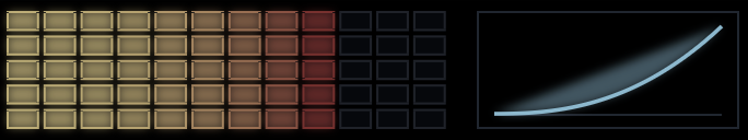 Velocity curve and matrix